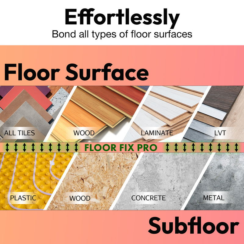 Load image into Gallery viewer, Injectafix Pro 300ml - Bonding Adhesive For Loose Tiles & Hollow Floors - Floor Fix Pro Flooring Adhesives