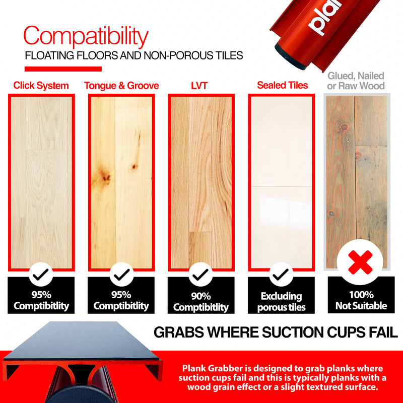 Last inn bildet i gallerivisningen, Plank Grabber™ Mallet Pack - Floor Fix Pro Flooring Tools