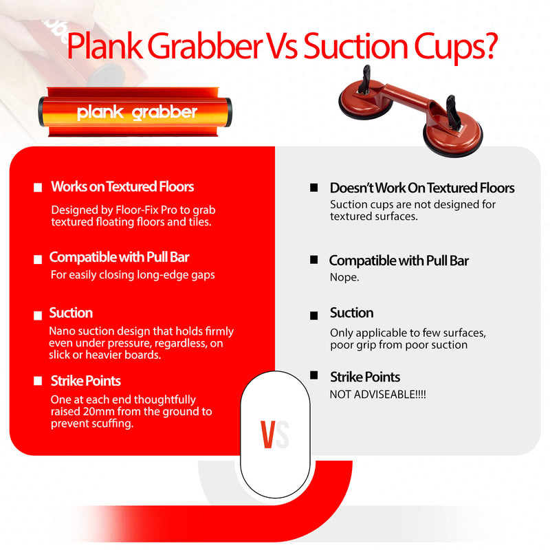 Last inn bildet i gallerivisningen, Plank Grabber™ Mallet Pack - Floor Fix Pro Flooring Tools